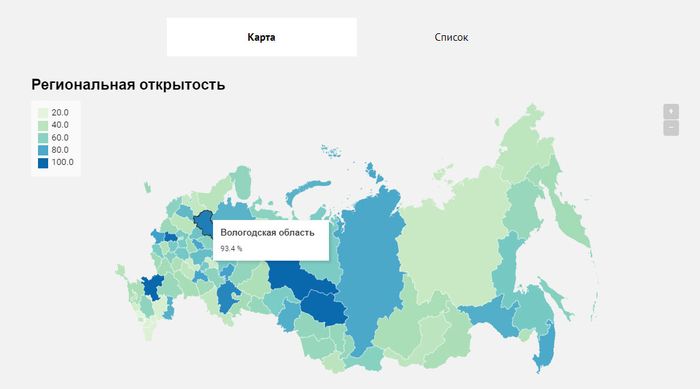 Вологодская область признана одним из самых информационно открытых регионов России